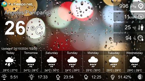 weather forecast pampanga tomorrow|Angeles City, Pampanga, Philippines Hourly Weather.